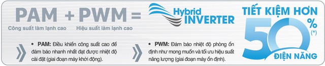 Hé lộ chiếc điều hòa có tác dụng ngăn ngừa vi rút cúm gia cầm H5N1 - Ảnh 3. Hé lộ chiếc điều hòa có tác dụng ngăn ngừa vi rút cúm gia cầm H5N1 - Ảnh 3.