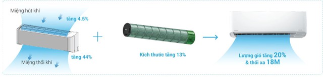 Hé lộ chiếc điều hòa có tác dụng ngăn ngừa vi rút cúm gia cầm H5N1 - Ảnh 4. Hé lộ chiếc điều hòa có tác dụng ngăn ngừa vi rút cúm gia cầm H5N1 - Ảnh 4.